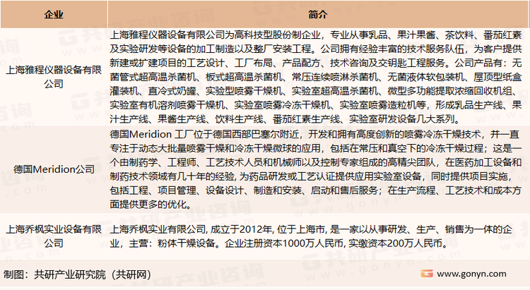 喷雾冷冻干燥设备相关供应商