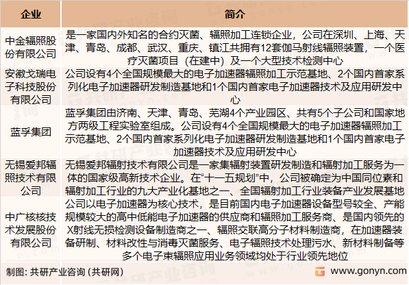电子加速器主要竞争企业