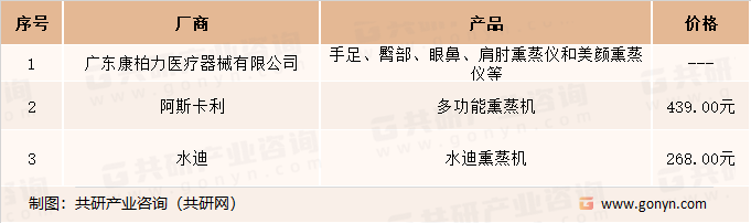 主要小型熏蒸治疗器厂商及价格
