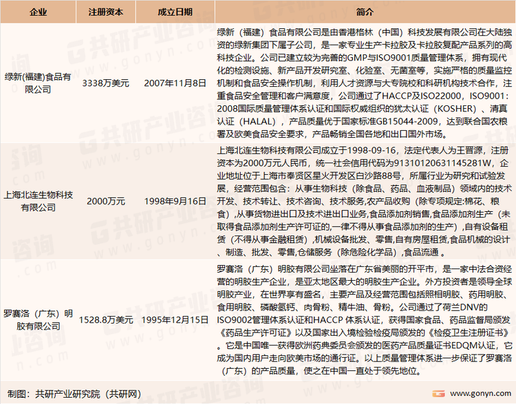我国亲水胶体市场优势企业介绍