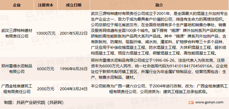 我国主要自应力混凝土生产企业介绍