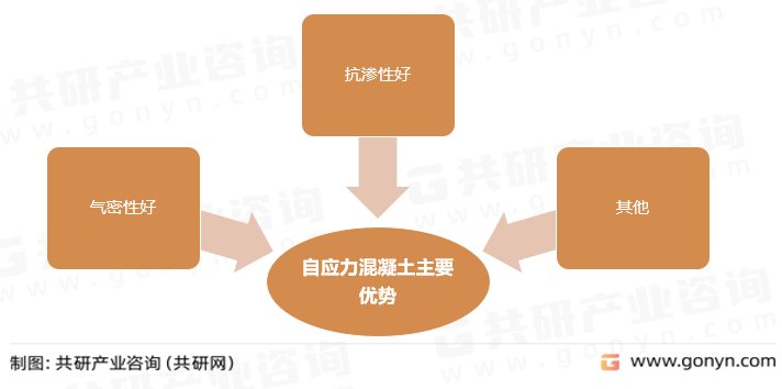 自应力混凝土主要优势