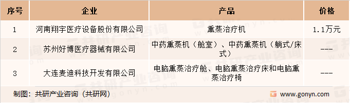主要大型熏蒸治疗器厂商及价格