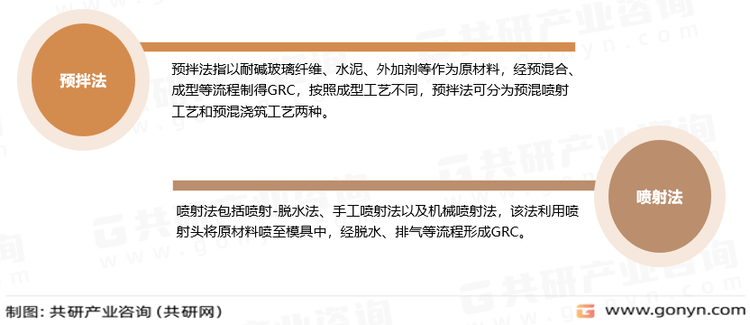 玻璃纤维增强混凝土主要制备方法