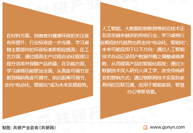 儿童学习桌椅发展趋势