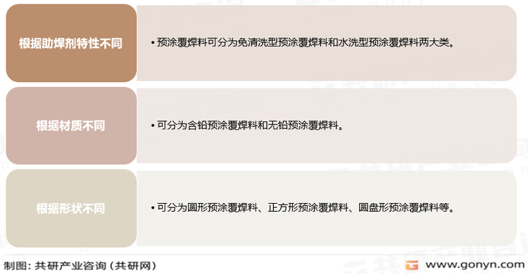预涂覆焊料分类