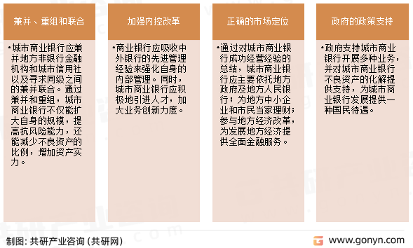 城市商业银行发展策略
