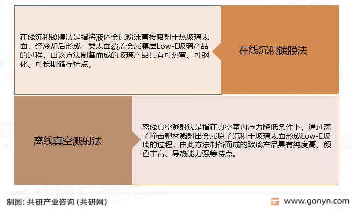 Low-E玻璃主要生产工艺
