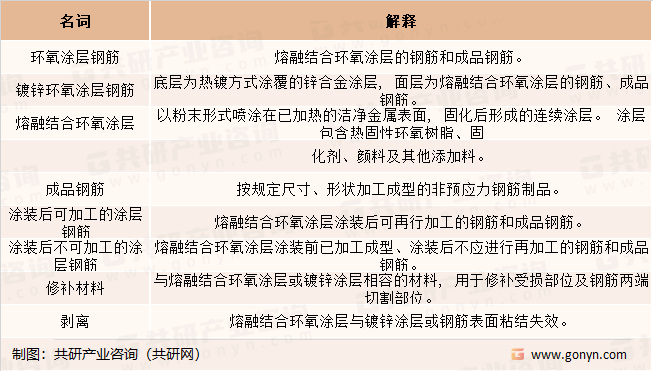 环氧树脂涂层钢筋行业专有名词解释