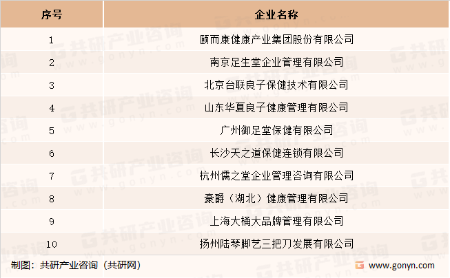 国内足浴业领先企业