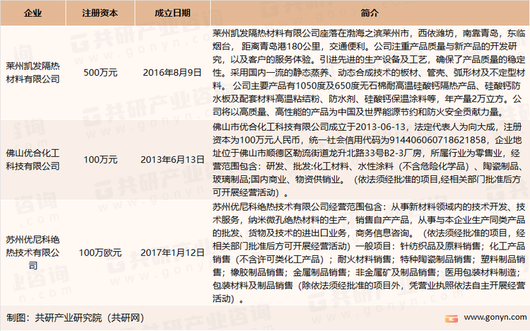 我国多孔隔热材料主要生产商介绍