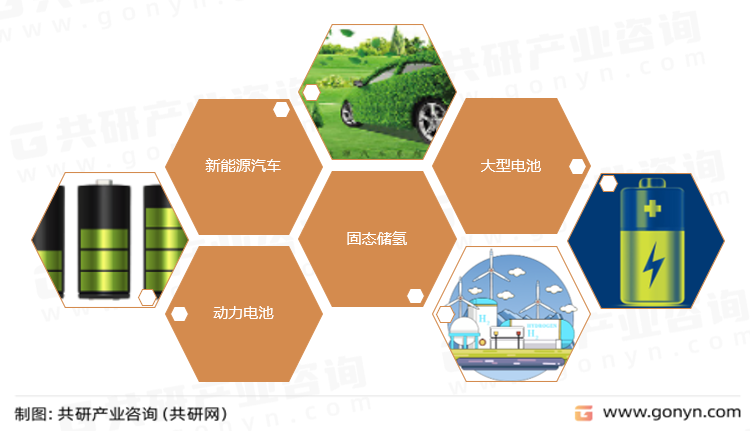 储氢合金主要应用领域