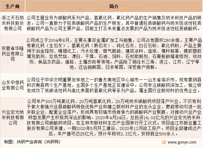 氢氧化钙生产企业介绍