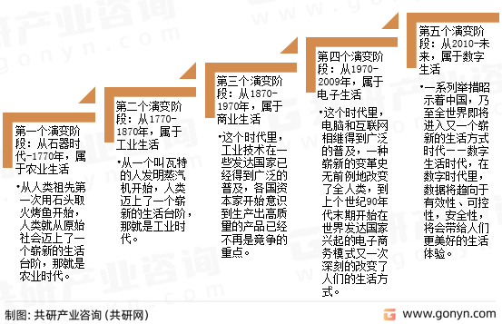 数字生活发展阶段