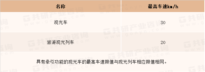 观光车最高车速限值