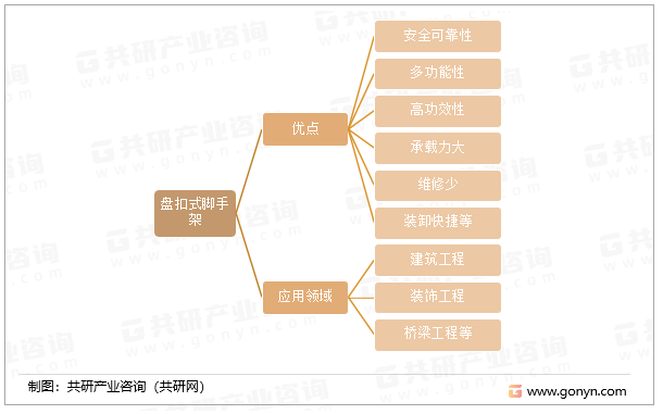 盘扣式脚手架的优点及应用领域