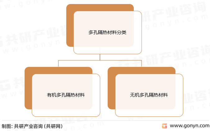 多孔隔热材料分类