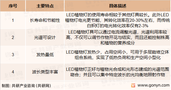 LED植物补光灯主要特点