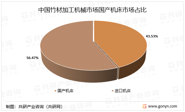 中国竹材加工机械市场国产机床市场占比