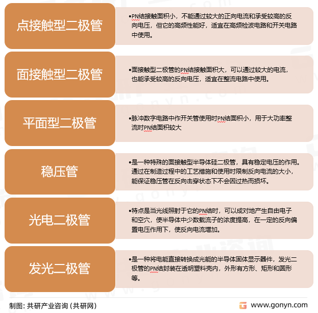 主要分类