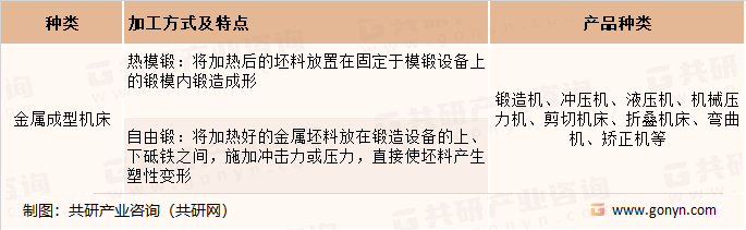 金属成型机床加工方式及种类