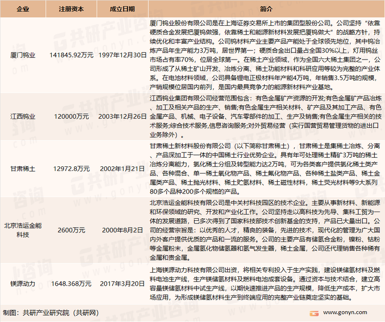 我国主要储氢合金生产企业介绍