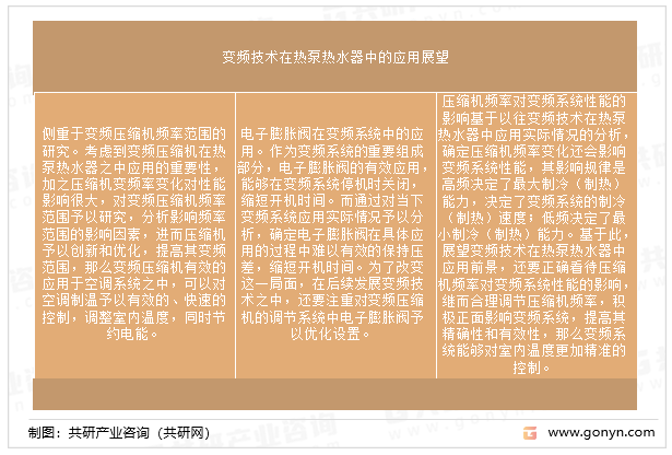 变频技术在热泵热水器中的应用展望