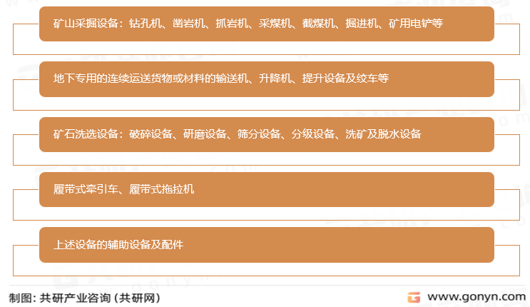 采矿采石设备产品的分类