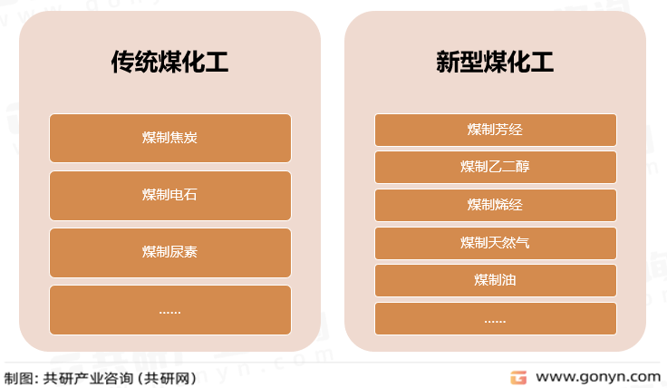 传统煤化工与新型煤化工对比