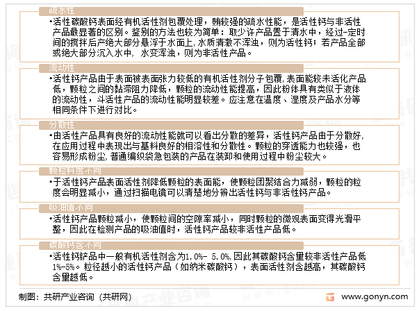 经过活化处理生成的活性碳酸钙与一般的轻质碳酸钙具的区别