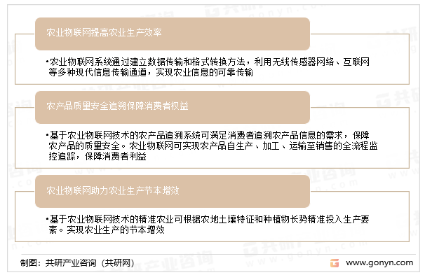 中国农业物联网主要驱动因素