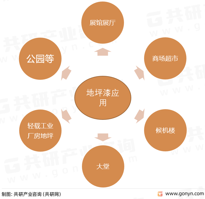 地坪漆应用