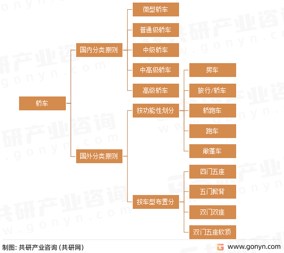 轿车分类
