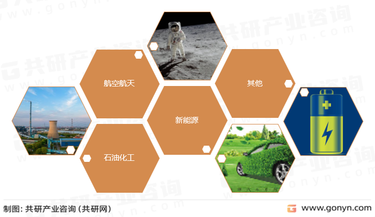 多孔隔热材料主要应用领域