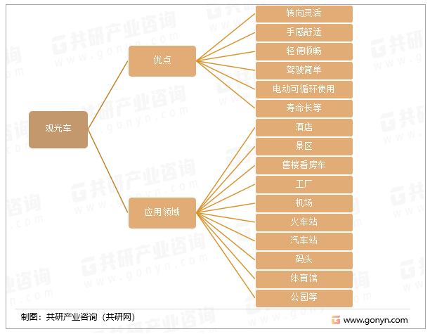 观光车的优点及应用领域