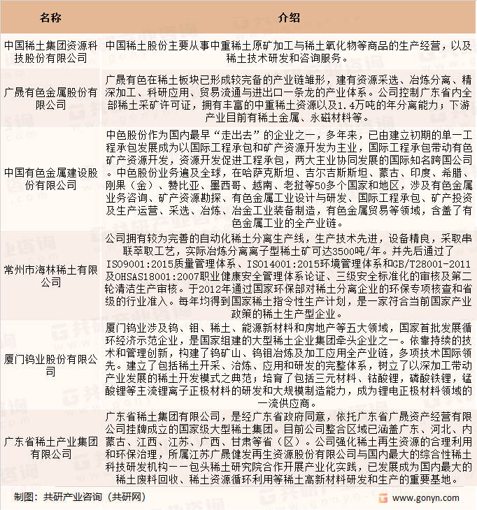 目前国内离子型稀土矿市场参与者