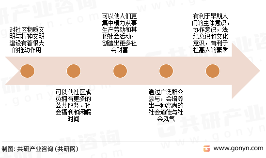 社区服务作用