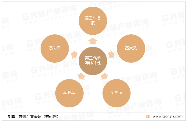 第三代半导体特性