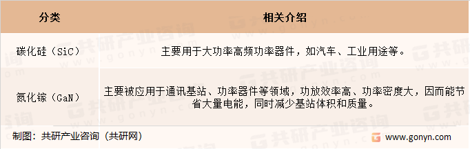 第三代半导体行业典型代表应用领域分析