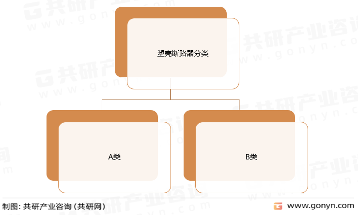 塑壳断路器分类