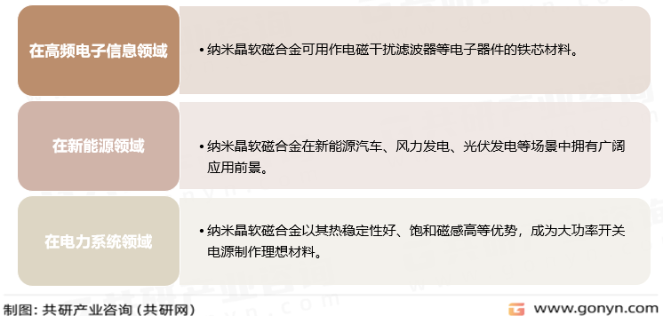 纳米晶软磁合金主要应用领域