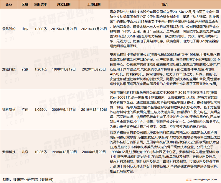 我国纳米晶软磁合金行业代表企业介绍