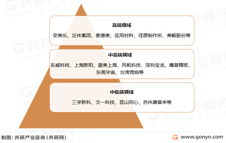 我国电镀行业企业竞争格局
