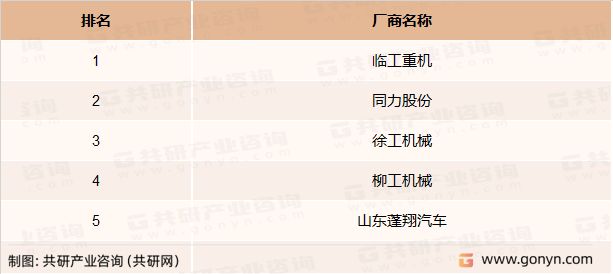 2021年度全国前5大矿山设备企业的宽体矿车排名情况