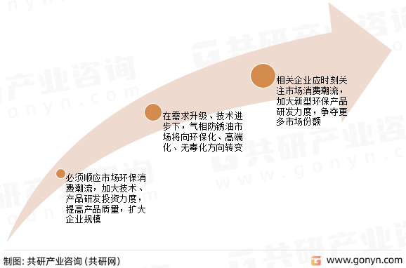 我国气相防锈油发展趋势