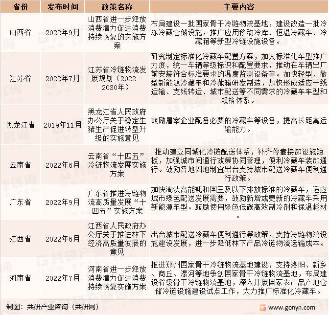 部分省市冷藏车行业相关政策