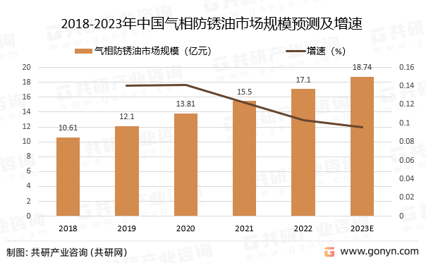 资料来源：共研产业咨询（共研网）