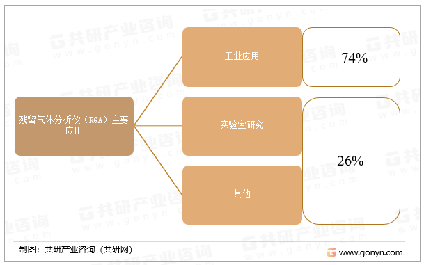 残留气体分析仪（RGA）主要应用