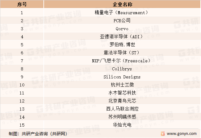 加速度计行业竞争品牌