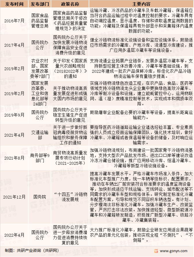 中国冷藏车行业相关政策
